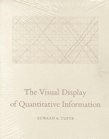 Edward R. Tufte: The Visual Display of Quantitative Information (Hardcover, 1992, Graphics Press)